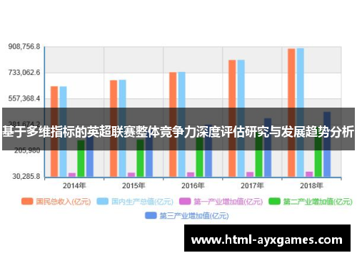 基于多维指标的英超联赛整体竞争力深度评估研究与发展趋势分析 基于多维指标的英超联赛整体竞争力深度评估研究与发展趋势分析